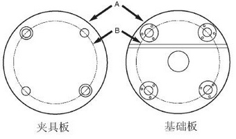 标准系统