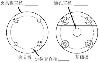 定制系统