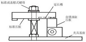 方块油缸的典型应用