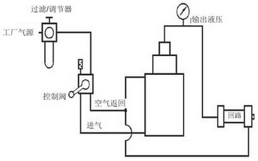 回路图