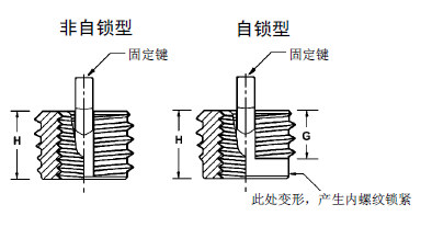 插键式螺纹护套